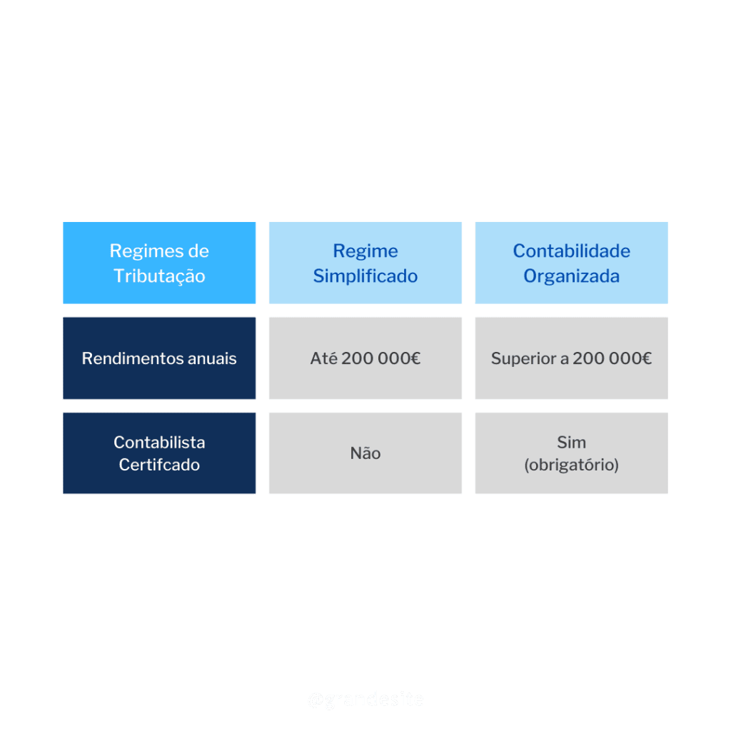 regime simplificado ou contabilidade organizada