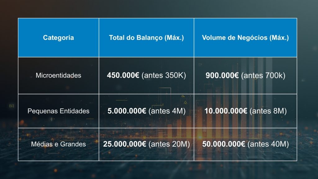 Dimensão das empresas em Portugal